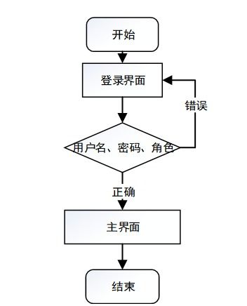 基于SSM框架的寵物用品購物網站的設計與實現